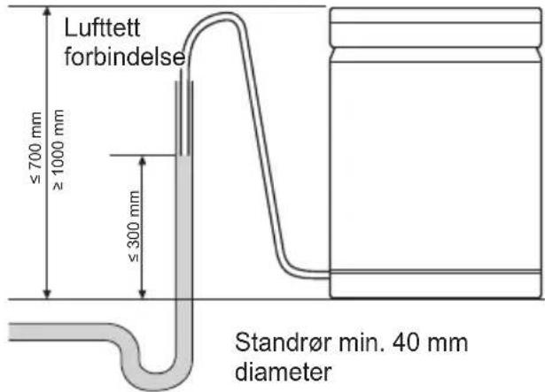 Luftett forbindelse ≤700 mm ≥1000 mm ≤300 mm Standør min. 40 mm diameter