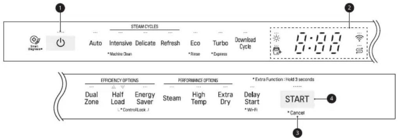 STEAM CYCLES Auto Intensive Delicate Refresh Eco Turbo Download *Machine Clean *Rinse *Express Cycle 1:00:00 11:00:00 EFFICIENCY OPTIONS PERFORMANCE OPTIONS *Extra Function : Hold 3 seconds Dual Zone Half Load Energy Saver Steam High Temp Extra Dry Delay Start START *ControlLock *Wi-Fi *Cancel 3
