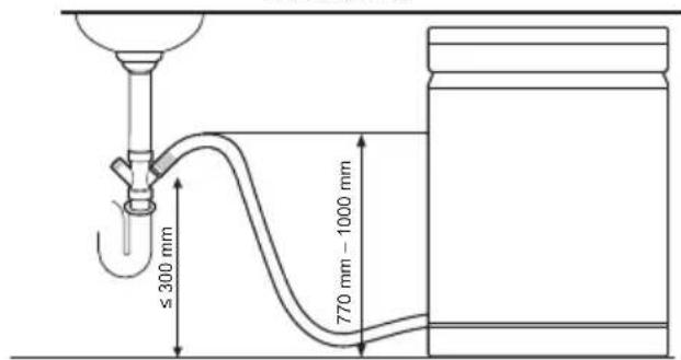 ≤ 300 mm 770 mm - 1000 mm