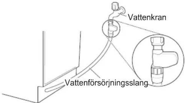 Vattenkran Vattenförsörjningsslang