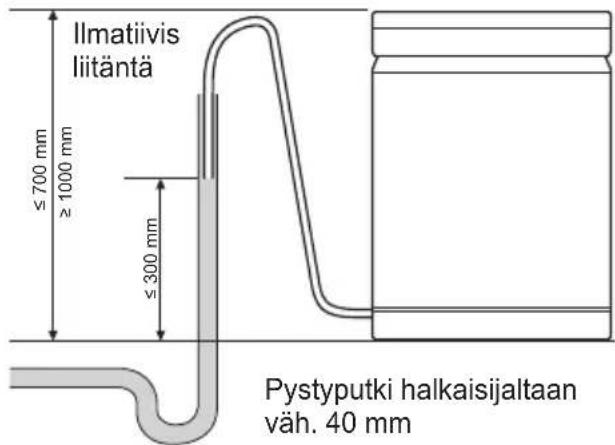 Ilmatiivis liitäntä ≤700 mm ≥1000 mm ≤300 mm Pystyputki halkaisijaltaan väh. 40 mm