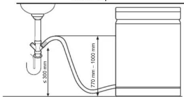 ≤ 300 mm 770 mm - 1000 mm