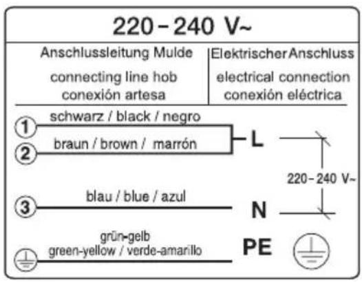 220-240 V~ Anschlussleitung Mulde connecting line hob conexión artesa Elektrischer Anschluss electrical connection conexión eléctrica ① schwarz / black / negro ② braun / brown / marrón ③ blau / blue / azul grün-gelb green-yellow / verde-amarillo L N PE 220-240 V~