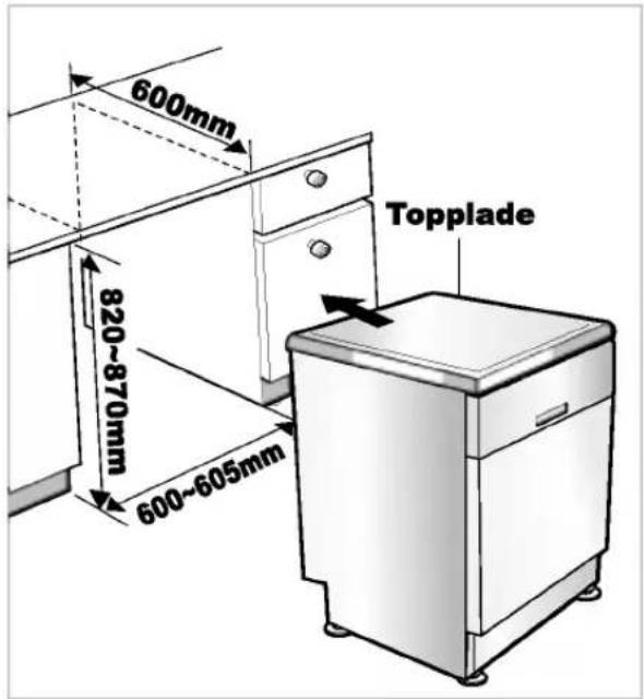 600mm 820-870mm 600-605mm Topplade