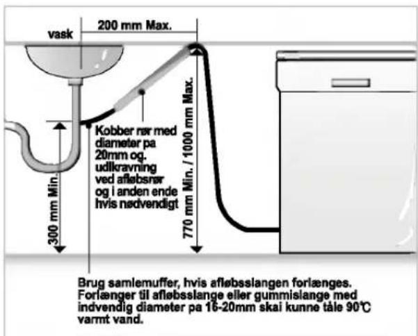 vask 200 mm Max. 300 mm Min. Kobber rør med diameter pa 20mm og. udilkravning ved afløbsnør og i anden ende hvis nødvendigt 770 mm Min. / 1000 mm Max. Brug samlemuffer, hvis afløbsslangen forlænges. Forlænger til afløbsslange eller gummislange med indvendig diameter pa 16-20mm skai kunne tåle 90°C varmt vand.