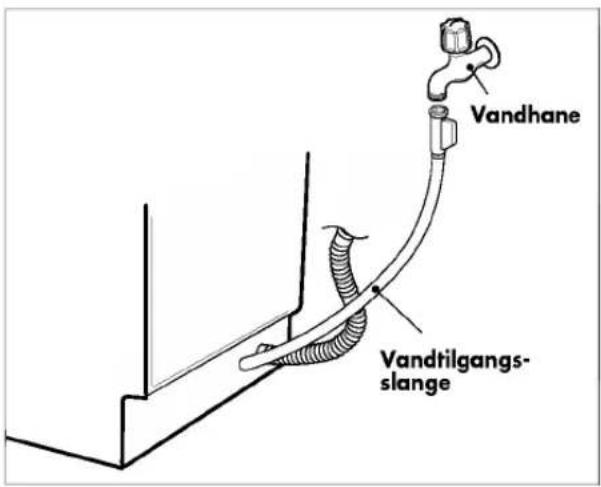 Vandhane Vandtilgangs- slange