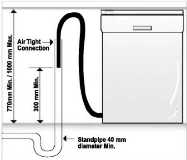 Air Tight Connection 770mm Min. / 1000 mm Max. 300 mm Min. Standpipe 40 mm diameter Min.