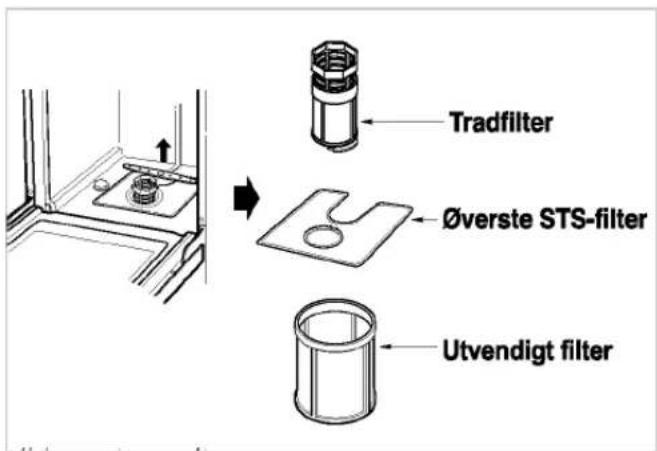 Tradfilter Øverste STS-filter Utvendigt filter