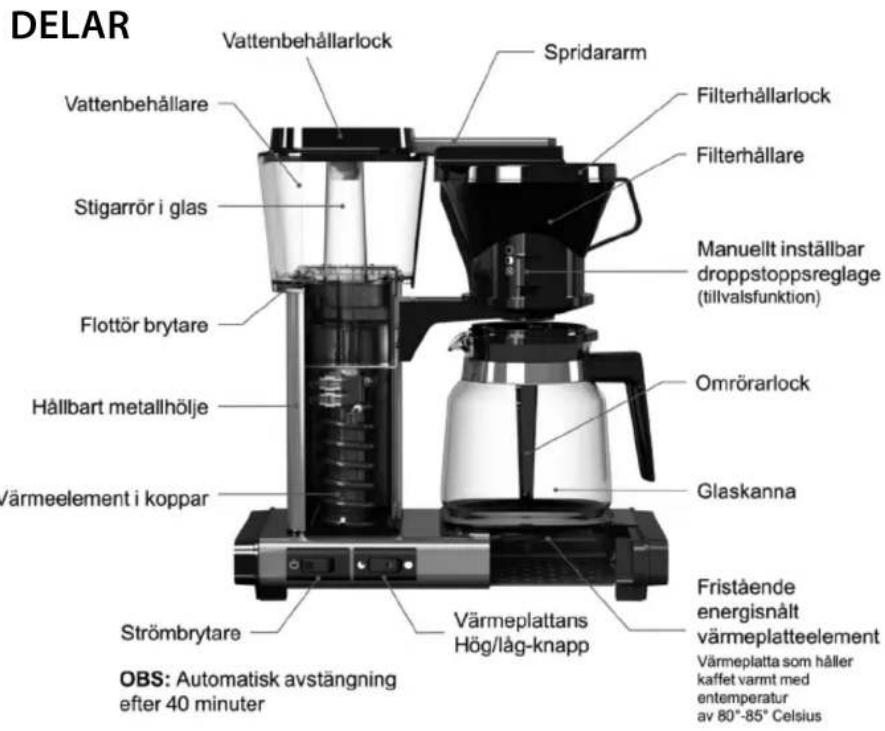 DELAR Vattenbehållarlock Spridarm Filterhållarlock Filterhållare Stigarrör i glas Manuellt inställbar dropstoppsreglage (tillvalsfunktion) Flottör brytare Omrörarlock Hållbart metallhölje Glaskanna /ärmeelement i koppar Fristående energisnålt värmeplatteelement Strömbrytare Värmeplattans Hög/låg-knapp Värmeplatta som håller kaffet varmt med entemperatur av 80°-85° Celsius OBS: Automatisk avstängning after 40 minuter