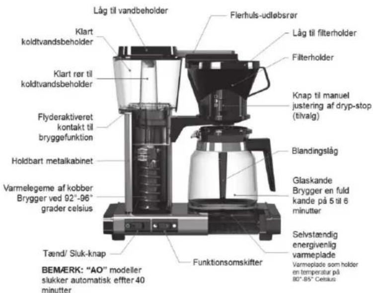 Moccamaster 53701 - MOCCAMASTER - 1