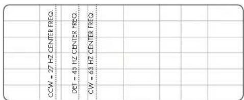 CCW - 27 HZ CENTER FREQ. DET - 43 HZ CENTER FREQ. CW - 63 HZ CENTER FREQ.