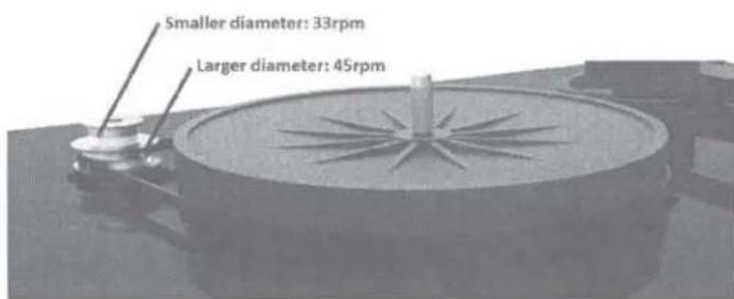 Smaller diameter: 33rpm Larger diameter: 45rpm