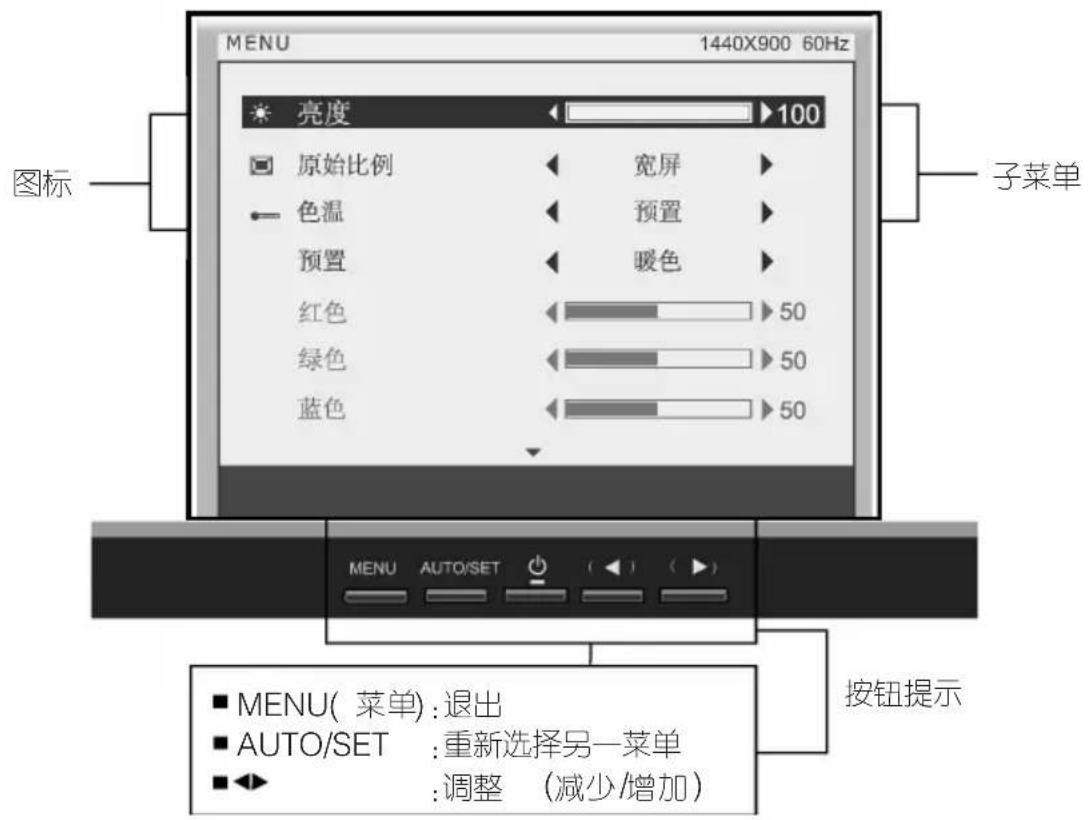 MENU 1440X900 60Hz 亮度 100 原始比例 宽屏 色温 预置 预置 暖色 红色 50 绿色 50 蓝色 50 子菜单 MENU AUTO/SET (◀) (▶) 按钮提示 ■ MENU( 菜单):退出 ■ AUTO/SET :重新选择另一菜单 ■ ▶:调整 (减少/增加)