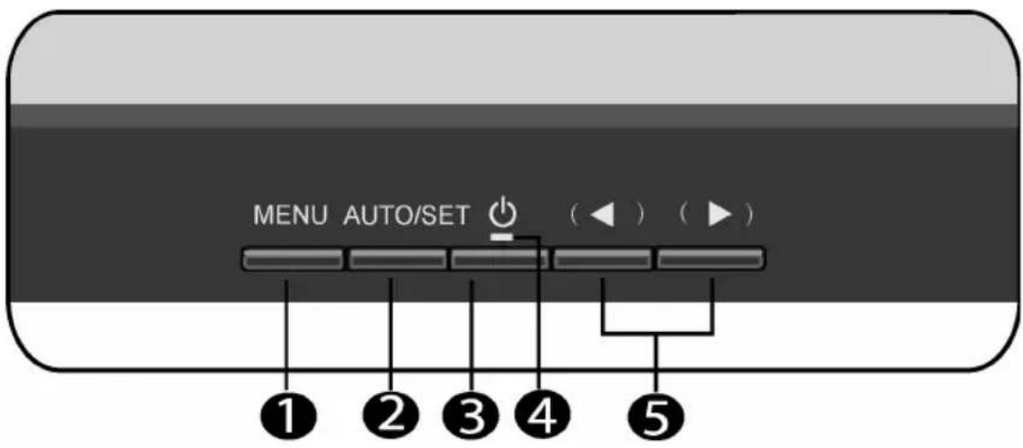 MENU AUTO/SET (◀ ) (▶ ) ① ② ③ ④ ⑤