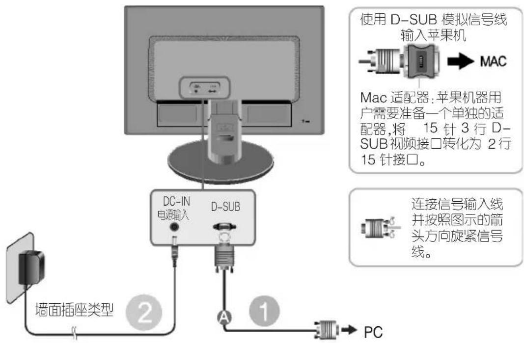 使用 D-SUB 模拟信号线 输入苹果机 MAC Mac 适配器:苹果机器用 户需要准备一个单独的适 配器,将 15 针 3 行 D- SUB 视频接口转化为 2 行 15 针接口。 DC-IN 电源输入 D-SUB 墙面插座类型 ② A ① PC 连接信号输入线 并按照图示的箭 头方向旋紧信号 线。