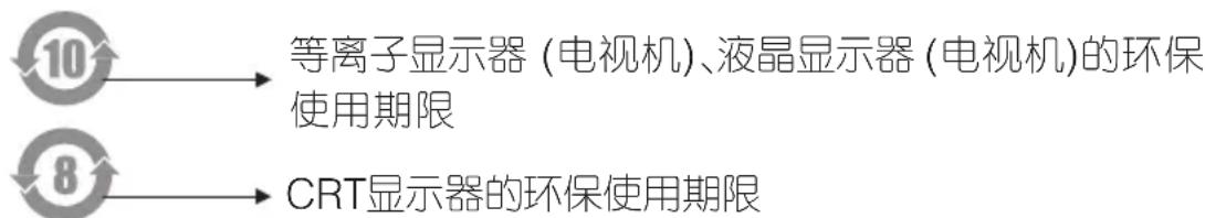 LG W1947C - 有毒有害物质成份及含量表 - 1
