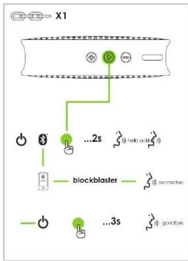 Boompods Blockblaster - 2