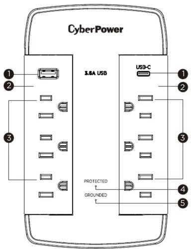 CyberPower 1.6A USB USB-C 1 2 3 PROTECTED GROUNDED 4 5