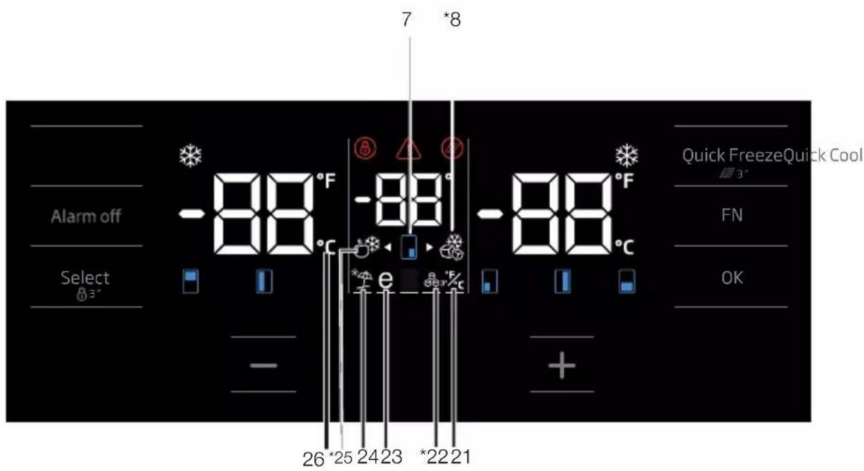 7 *8 Alarm off Select °3" -88 °F -88 °C -88 °F e °C 26 *25 24 23 *22 21 Quick FreezeQuick Cool 3" FN OK