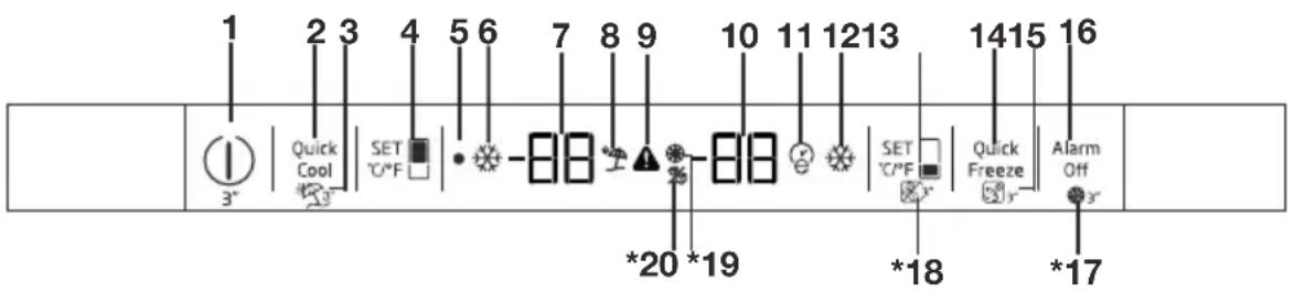 1 2 3 4 5 6 7 8 9 10 11 12 13 14 15 16 Quick Cool SET °C/F 3° *20 *19 *18 *17 Alarm Off 3°