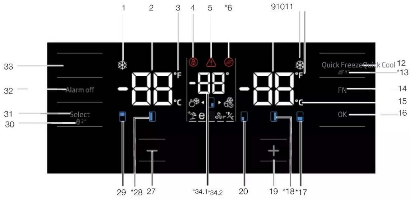 1 2 3 4 5 *6 91011 33 32 Alarm off -88°F -88°C -88°C 31 Select 30 29 *28 27 *34.1*34.2 20 19 *18*17 OK FN 12 *13 14 15 16 Quick Freeze Quick Cool