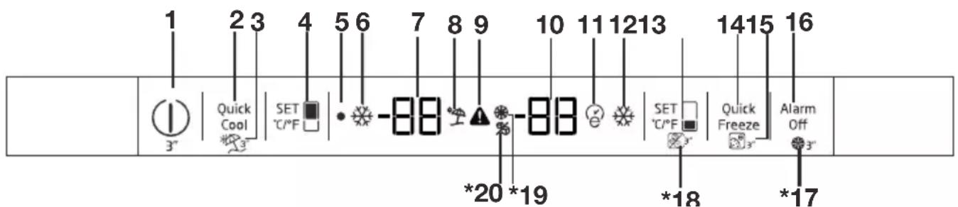 1 2 3 4 5 6 7 8 9 10 11 12 13 14 15 16 Quick Cool SET °C/°F -88 -88 SET °C/°F Quick Freeze Alarm Off 3" *20 *19 *18 *17
