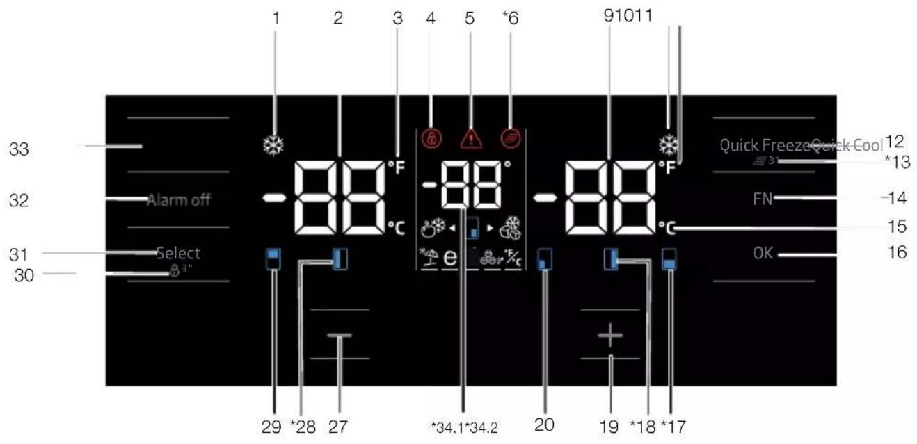 1 2 3 4 5 *6 91011 33 Alarm off -88°F -88°C -88°C 32 Select 8"3" 31 29 *28 27 *34.1*34.2 20 19 *18 *17 OK 16 FN -14 15 Quick Freeze Quick Cool 12 *13