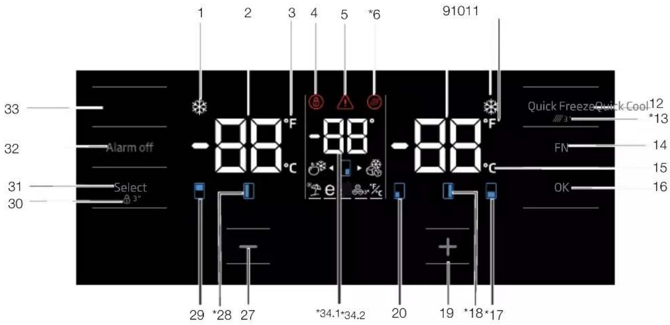 1 2 3 4 5 *6 91011 33 Alarm off -88°C -88°C -88°C 32 Select 31 30 29 *28 27 *34.1*34.2 20 19 *18*17 OK 16 15 14 FN 3 Quick Freeze Quick Cool 12 *13