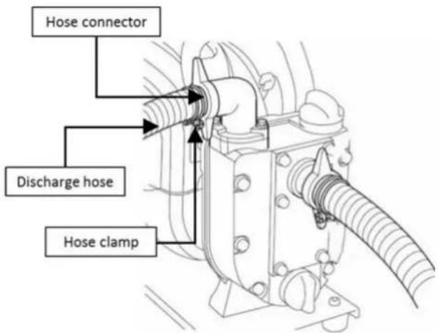 Hose connector Discharge hose Hose clamp