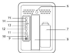 GlobalTronics GT-TS-05 - Basisstationens bagside - 1