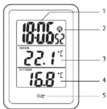 GlobalTronics GT-TS-05 - Basisstationens forside - 1