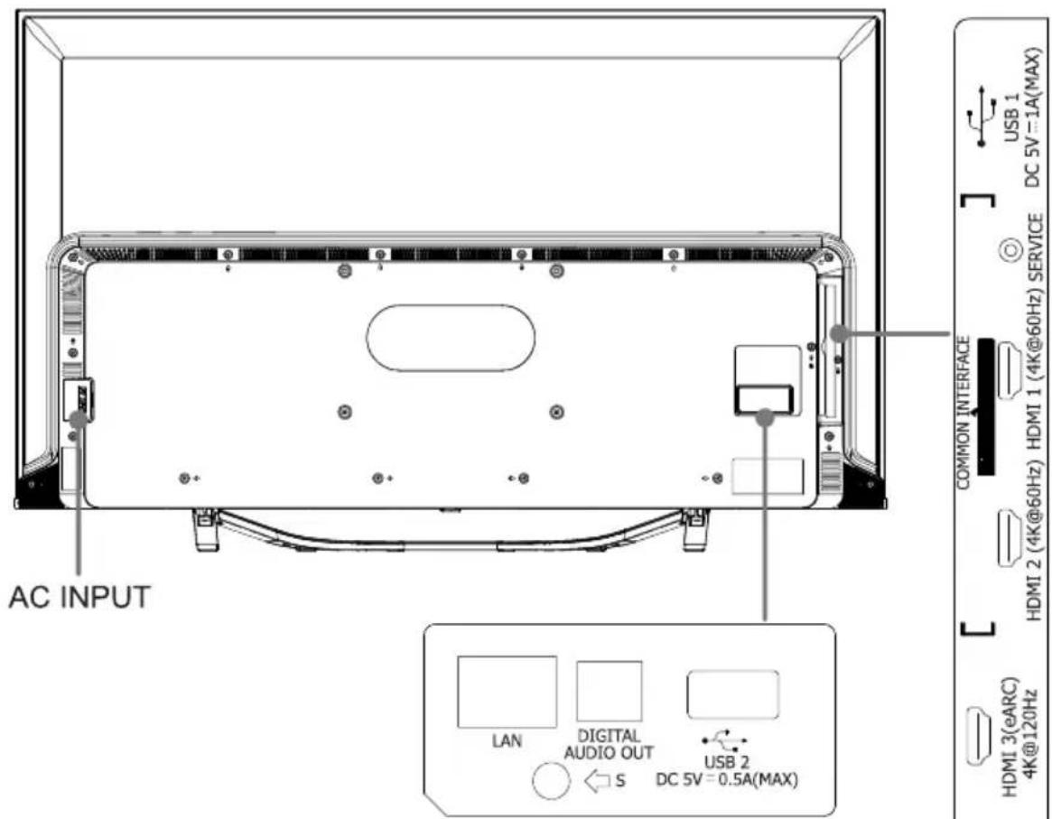 HISENSE 65U7HQTUK - TV Rear - 1