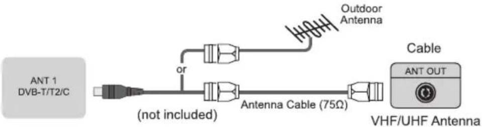 HISENSE 65U7HQTUK - Making Connections - 1