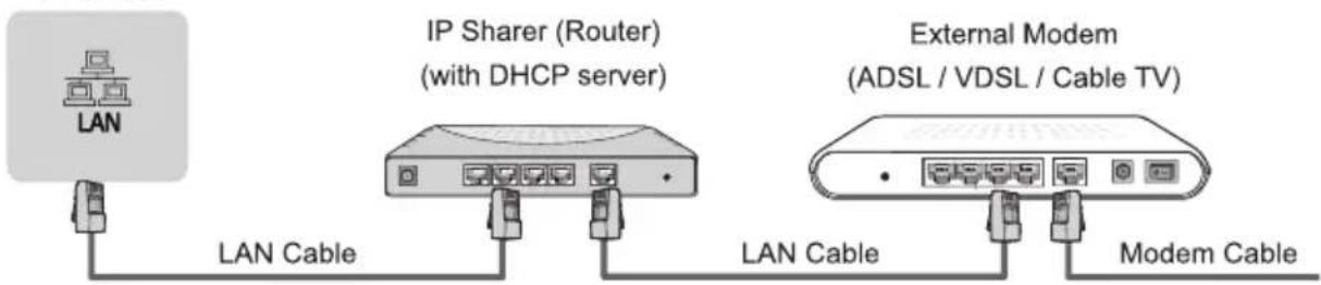 HISENSE 65U7HQTUK - ▶ LAN (Wired setup) - 1