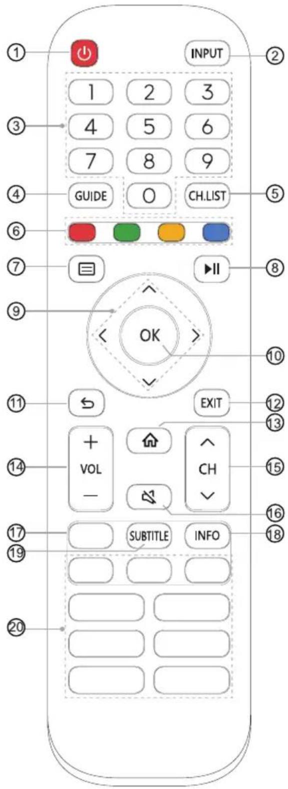 HISENSE 65U7HQTUK - Bluetooth remote control module specifications - 1