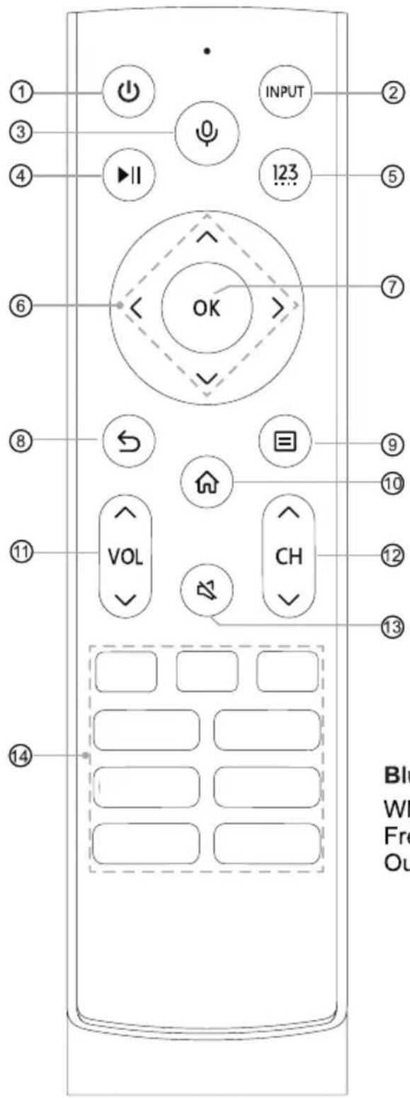 HISENSE 65U7HQTUK - NOTES - 3