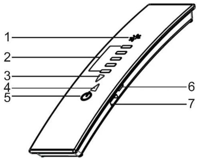 SILVERLINE SM 4223 - Sådan betjenes produktet - 1