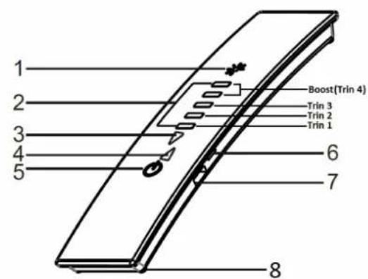 SILVERLINE SM 4929 - Sådan betjenes produktet - 1