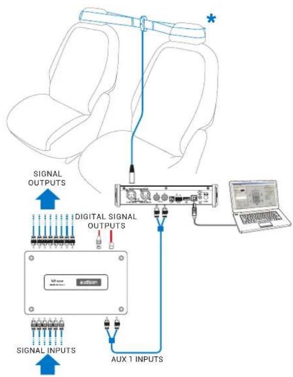 AUDISON Bit Tune - CHECKING THE SIGNAL LEVELS IN AUDIO SYSTEM: LEVEL CHECK - 2