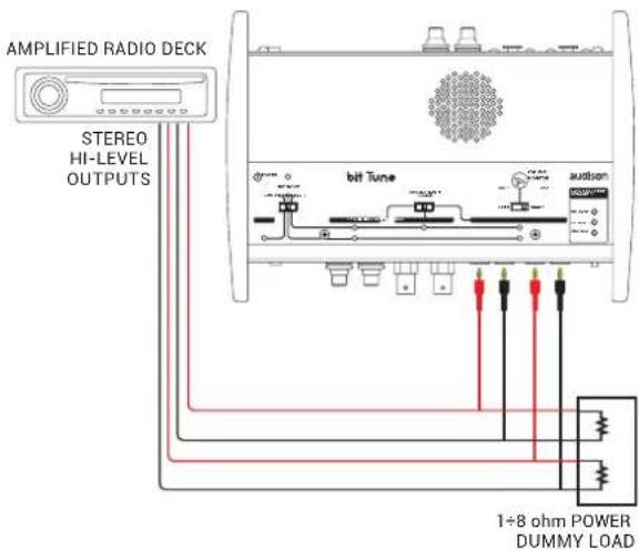 AMPLIFIED RADIO DECK STEREO HI-LEVEL OUTPUTS bit Tune audience 1÷8 ohm POWER DUMMY LOAD