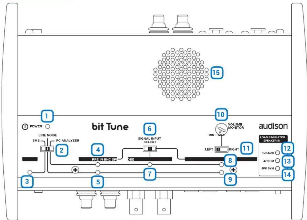 AUDISON Bit Tune - WARNING: Do not use these jacks to: - 3