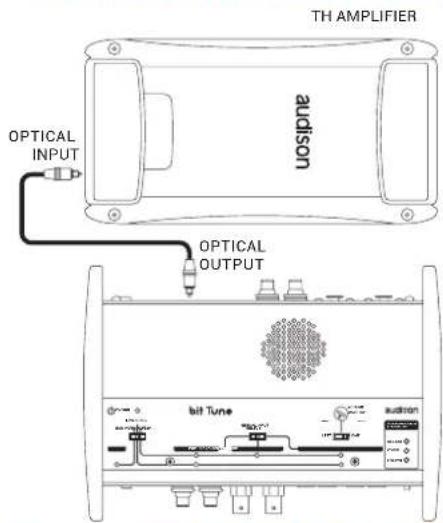 TH AMPLIFIER AUDISON OPTICAL INPUT OPTICAL OUTPUT bit Tune AUDISON