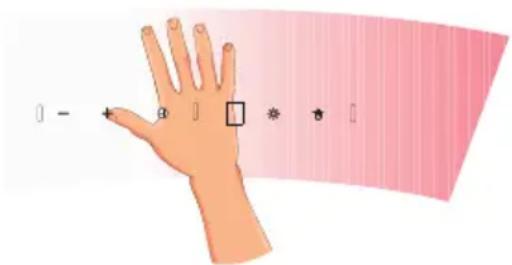 Illustration showing a hand with finger positions and a gradient background, likely illustrating visual or measurement concepts.