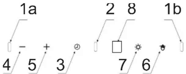 1a 4 5 + 3 2 8 1b 7 6