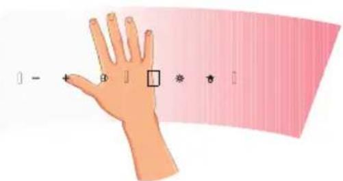 Illustration of a hand with numbered fingers and a pointer, likely for teaching or instructional purposes.