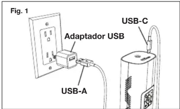 Fig. 1 Adaptador USB USB-A USB-C