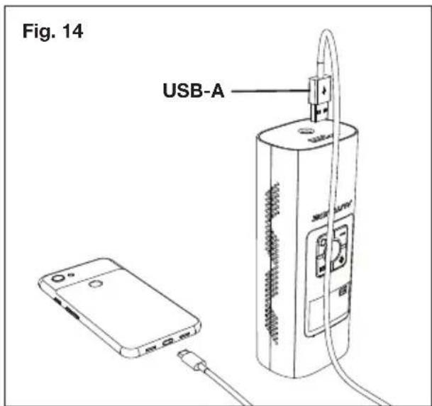 Fig. 14 USB-A