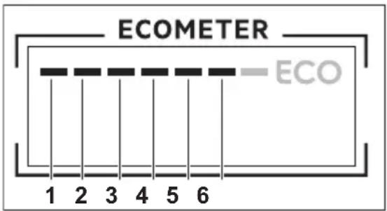 ECOMETER ECO 1 2 3 4 5 6
