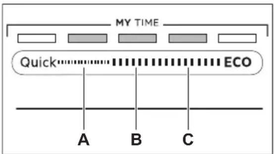 MY TIME Quick ECO A B C