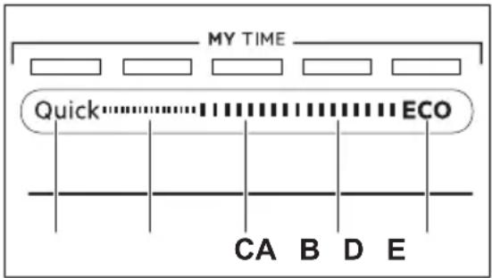 AEG FSE93857P - MY TIME - 1